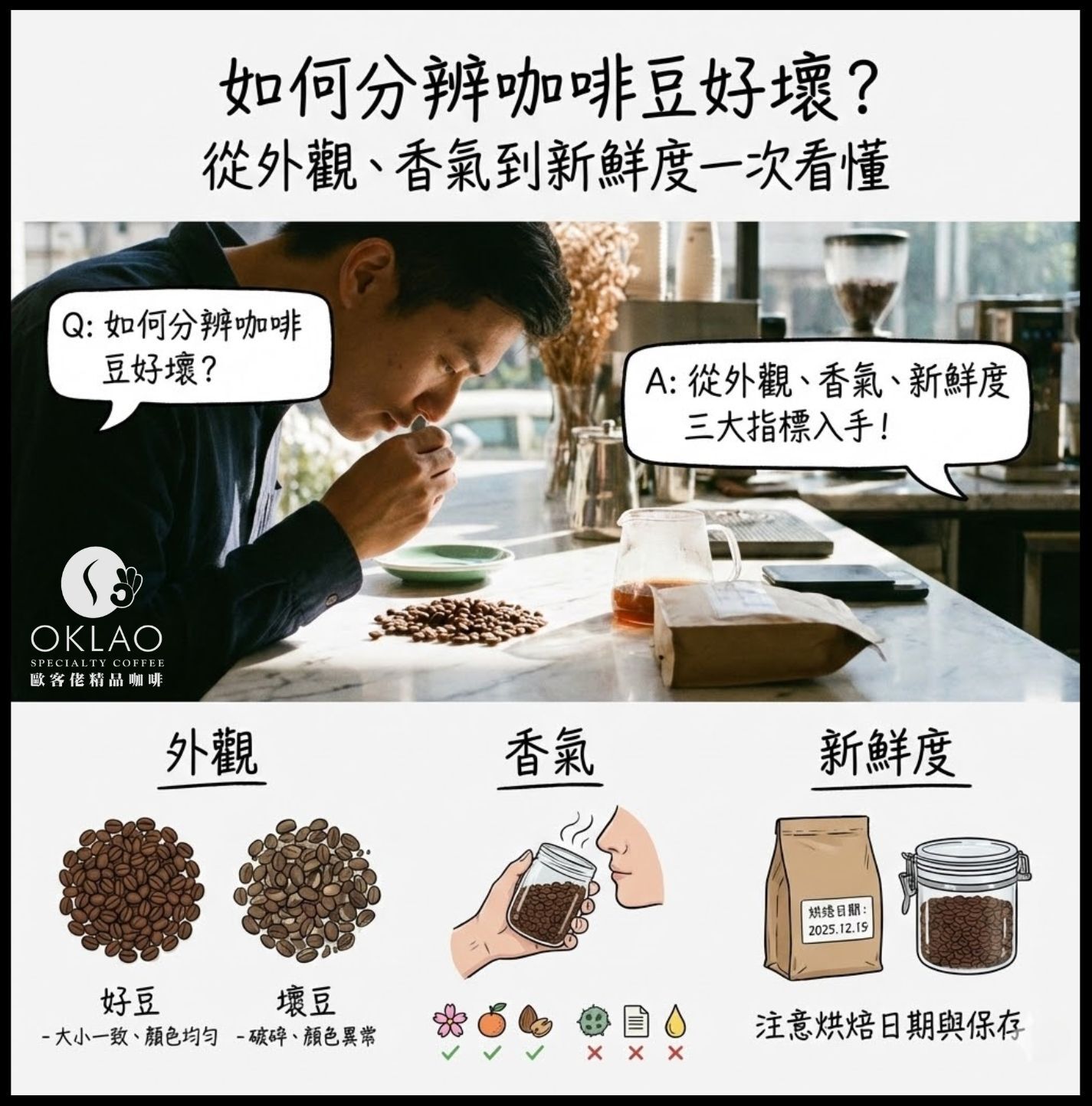 咖啡豆怎麼挑 手沖咖啡豆推薦 咖啡豆哪裡買 咖啡豆專賣店 如何分辨咖啡豆好壞 咖啡苦味來源 咖啡太苦怎麼辦 手沖咖啡苦味 歐客佬咖啡 精品咖啡豆