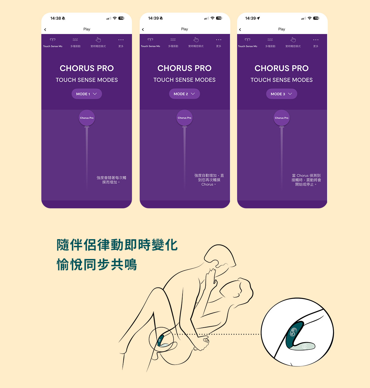 We-Vibe Chorus Pro,we-vibe,加拿大 we-vibe,情趣用品,情趣玩具,雙人共震器,G點震動器,陰蒂震動器