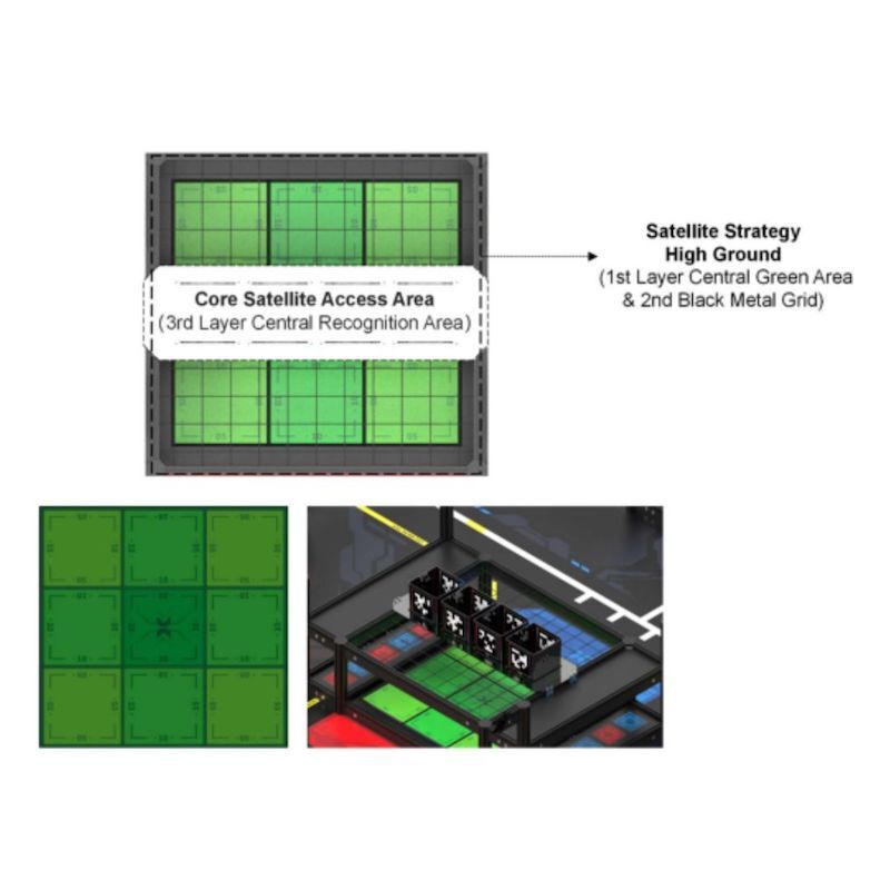 DTSL_2026 MakeX Explorer Strategy Front Arena and Frame_Central Green Area