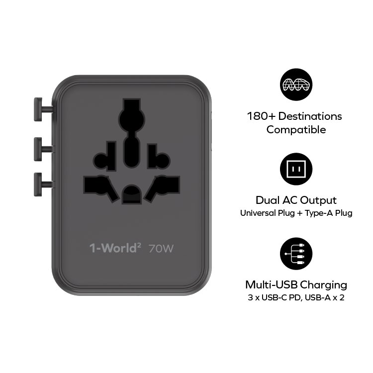 Momax UA22U 1-World2 70W GaN 5接口 雙AC 旅行插座