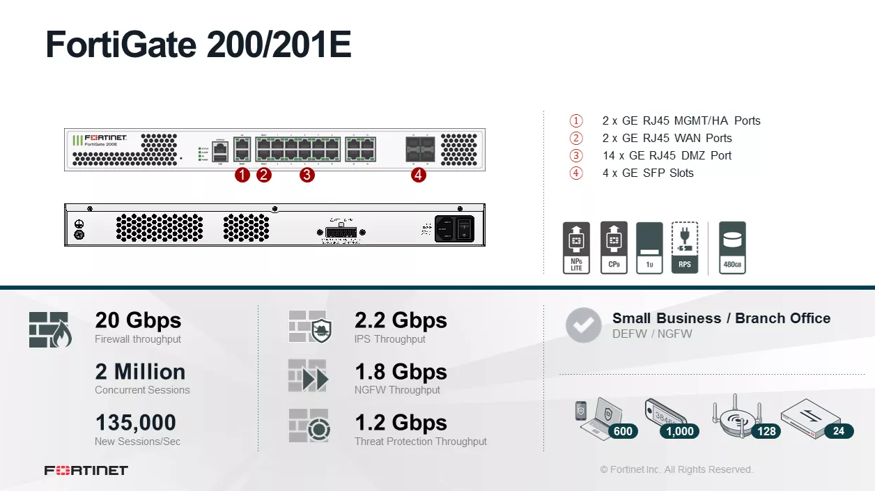 Fortinet 硬件防火墻