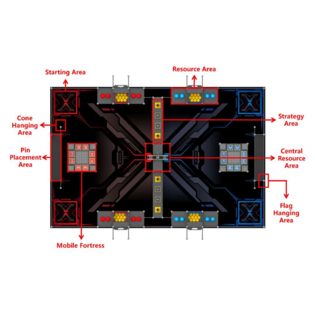 2026 MakeX Challenge Storm Breaker Arena and Frame