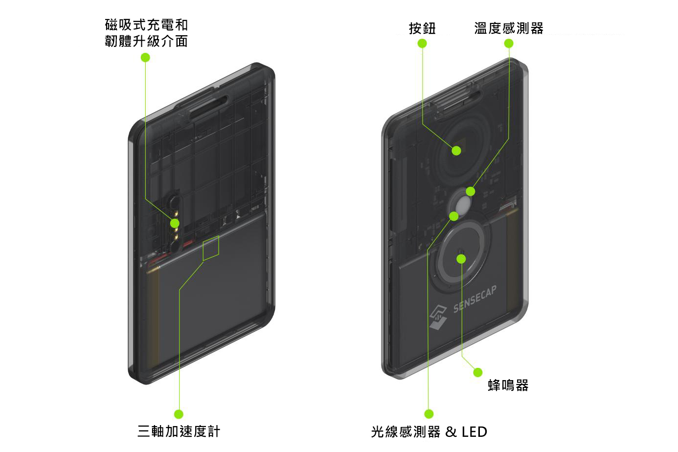 SenseCAP Card Tracker,T1000-E,Meshtastic,硬體簡介