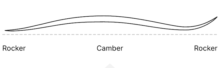 【SALOMON】E ADDIKT PRO 76 + MI12 GW F80_Shape
