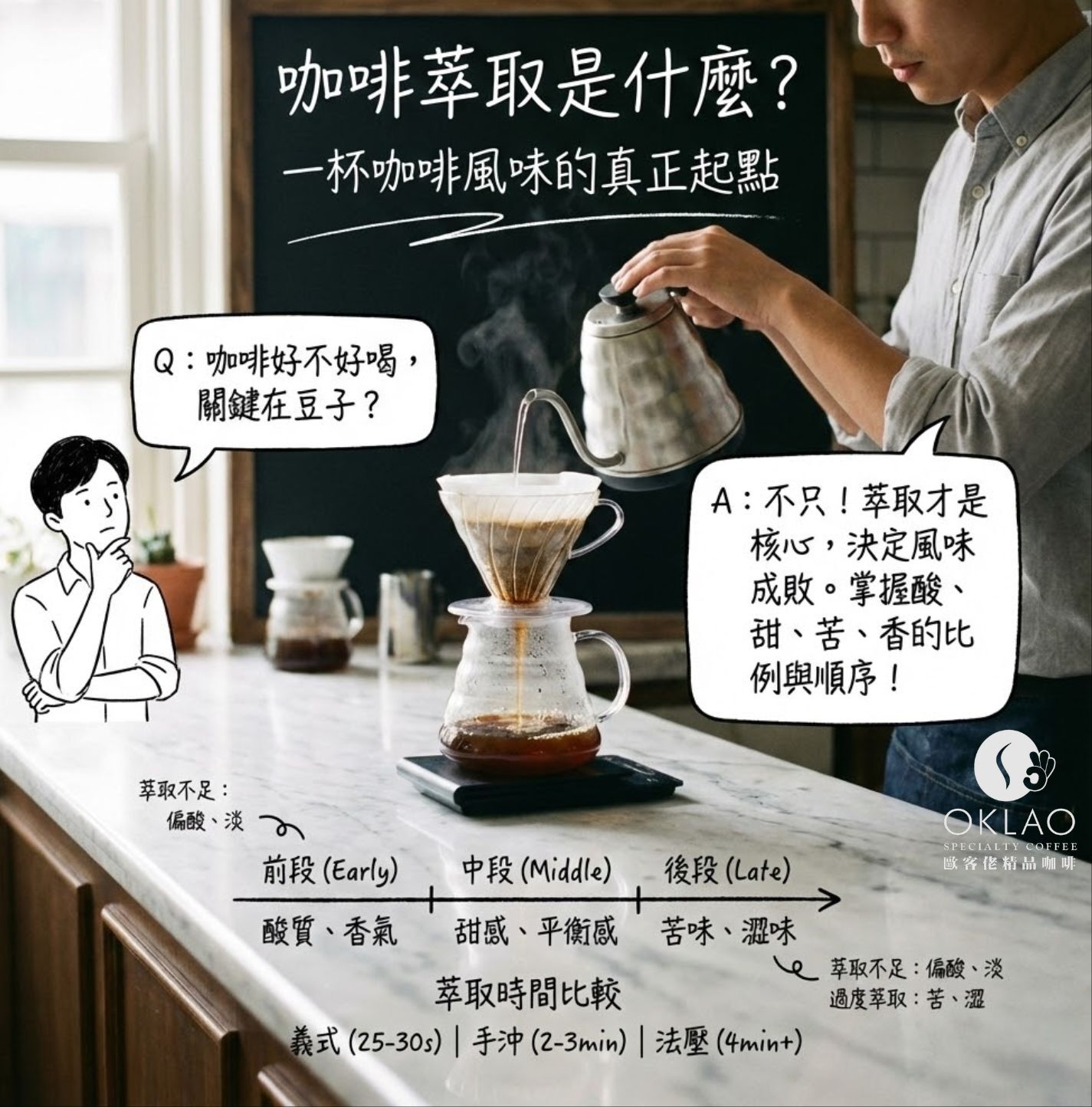 咖啡萃取是什麼 咖啡萃取原理 咖啡萃取時間 咖啡萃取方法 咖啡萃取比例 咖啡萃取率公式 咖啡 萃取不足 義式咖啡萃取時間 什麼是咖啡萃取