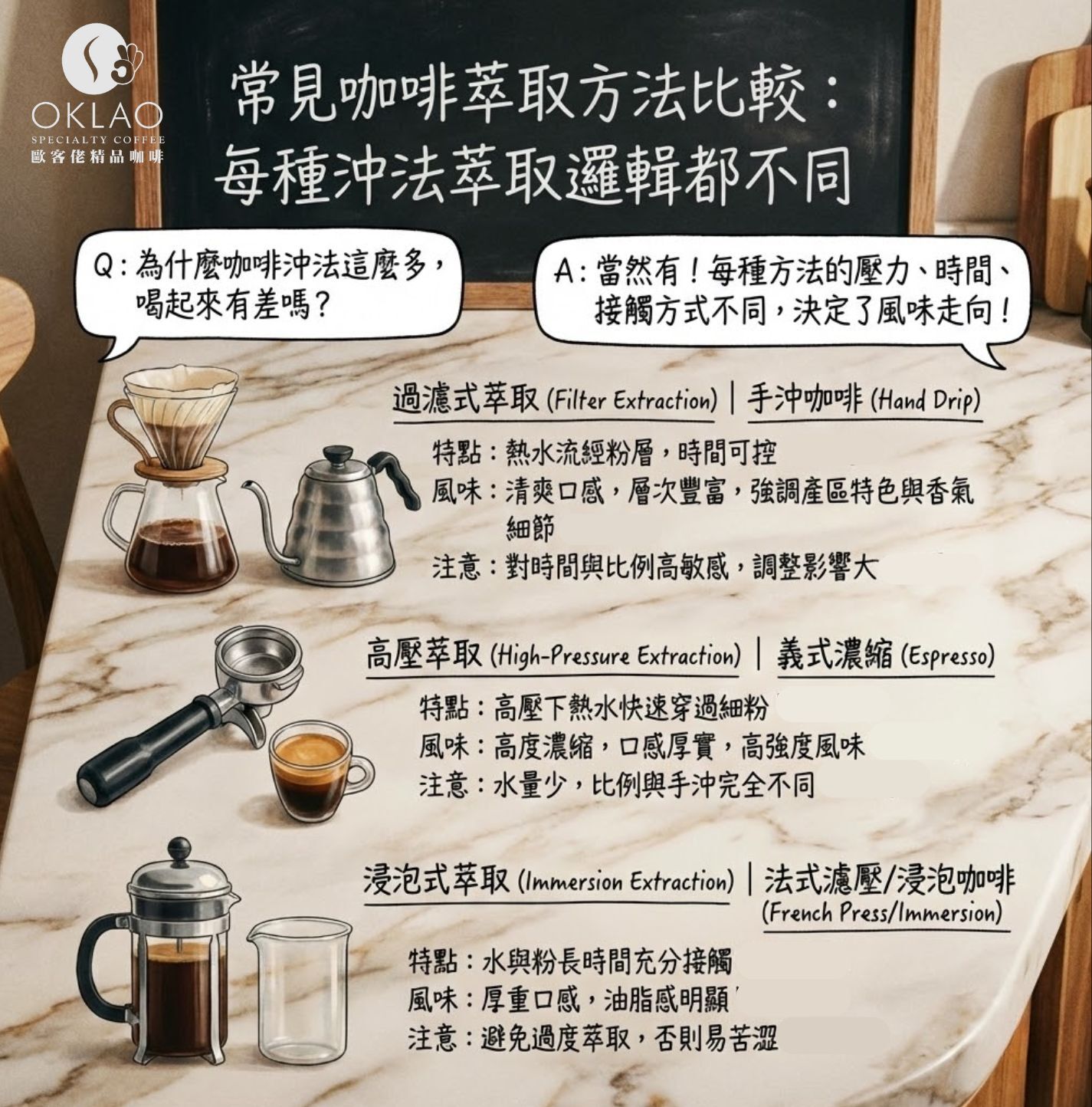 咖啡萃取是什麼 咖啡萃取原理 咖啡萃取時間 咖啡萃取方法 咖啡萃取比例 咖啡萃取率公式 咖啡 萃取不足 義式咖啡萃取時間 什麼是咖啡萃取