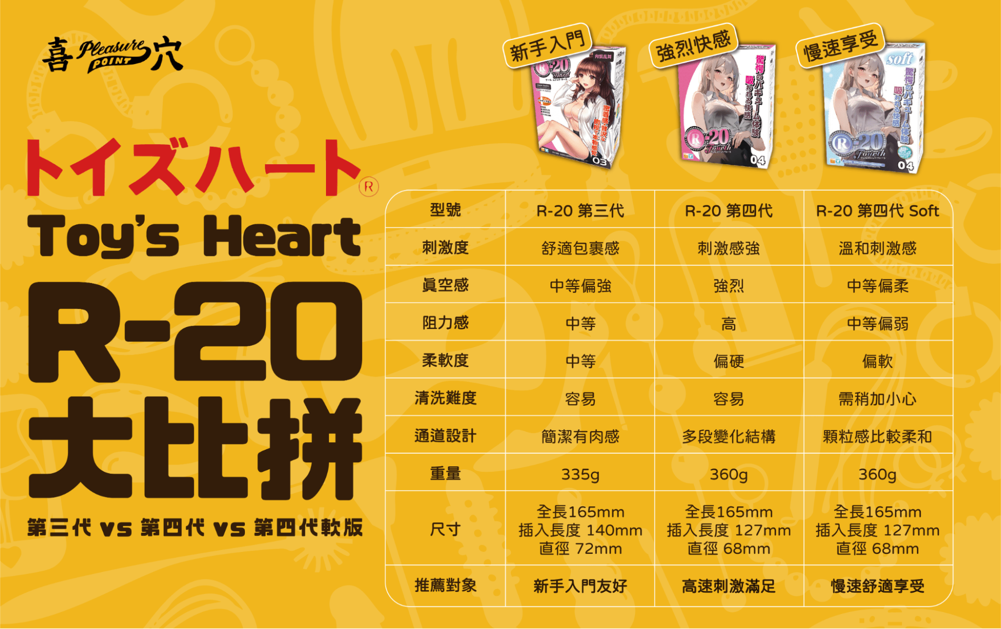 Toy’s_Heart_R-20_第三代_vs_第四代_vs_第四代軟版比較圖