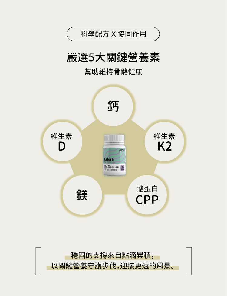 固本萃藻鈣複方膠囊,嚴選五大營養素