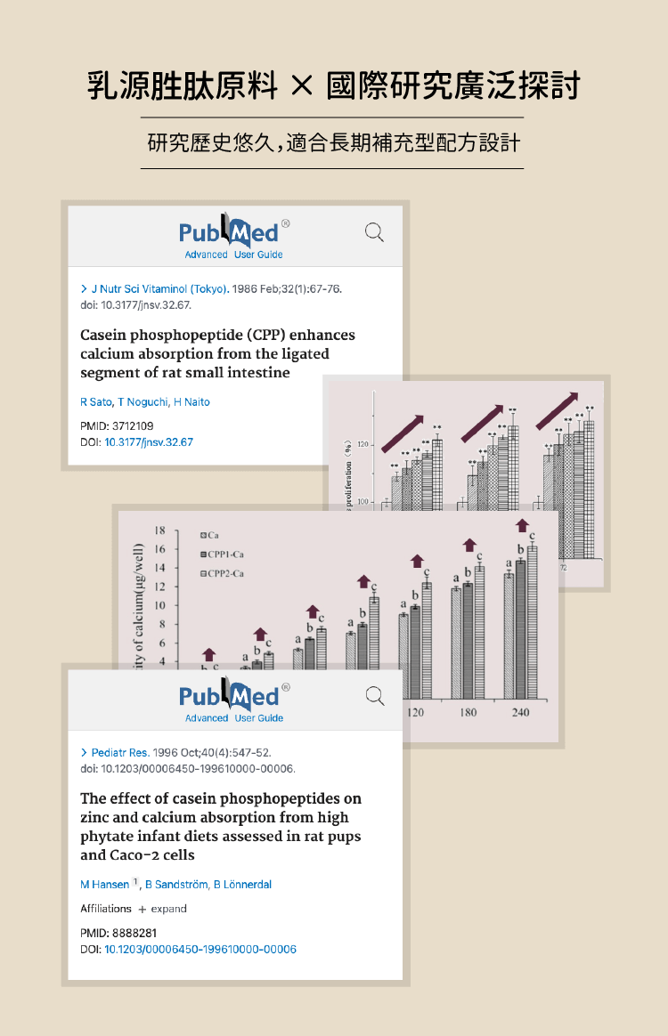 水解酪蛋白研究歷史悠久,多篇論文發表