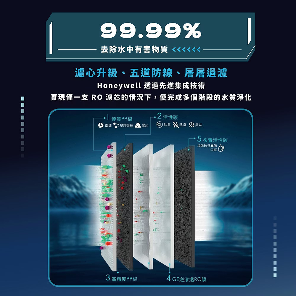 Honeywell是NASA 指定合作的太空站淨水夥伴，航太級淨水科技升級你的家電生活。探索淨水器與精選家電，立即到創家iNNOHOME選購