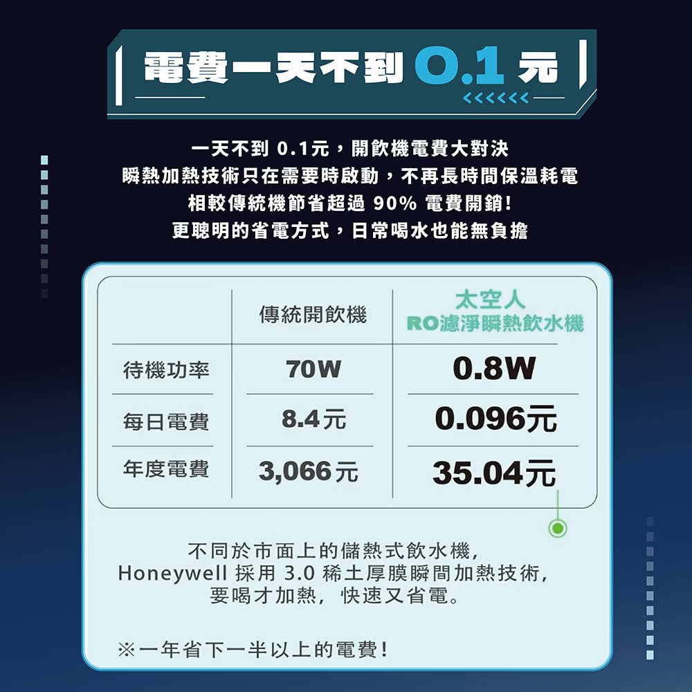 Honeywell是NASA 指定合作的太空站淨水夥伴，航太級淨水科技升級你的家電生活。探索淨水器與精選家電，立即到創家iNNOHOME選購