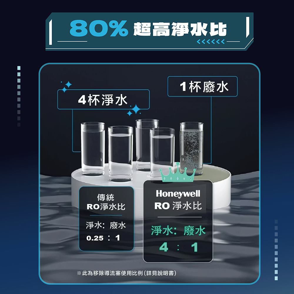 Honeywell是NASA 指定合作的太空站淨水夥伴，航太級淨水科技升級你的家電生活。探索淨水器與精選家電，立即到創家iNNOHOME選購