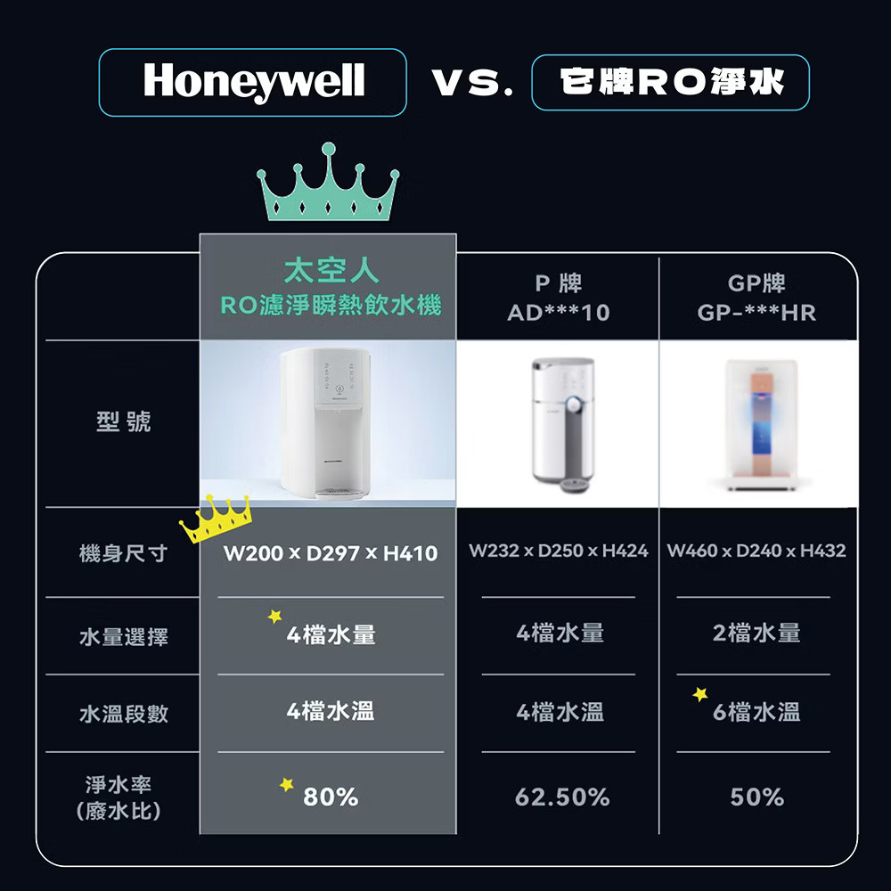 Honeywell是NASA 指定合作的太空站淨水夥伴，航太級淨水科技升級你的家電生活。探索淨水器與精選家電，立即到創家iNNOHOME選購