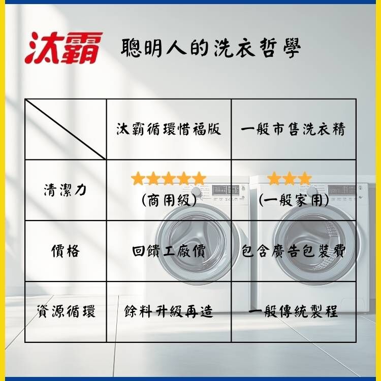 汰霸商用洗衣精，循環惜福版，回饋工廠價，餘料再造升級!