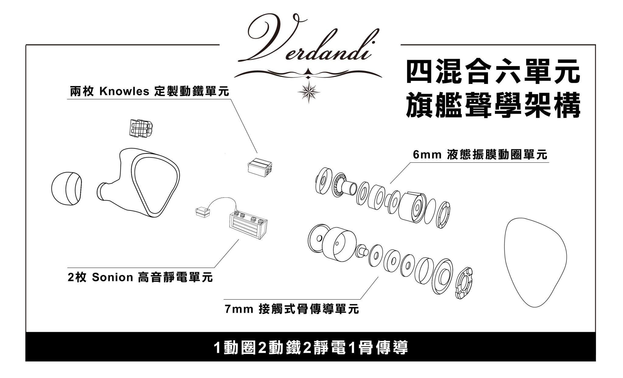 Kinera Verdandi 真無線耳機