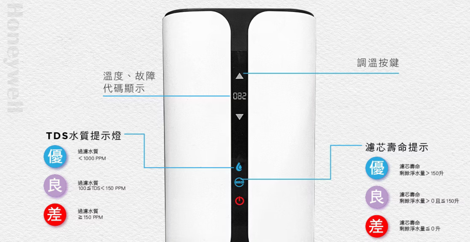 Honeywell是NASA 指定合作的太空站淨水夥伴,航太級淨水科技升級你的家電生活。探索淨水器與精選家電,立即到創家iNNOHOME選購