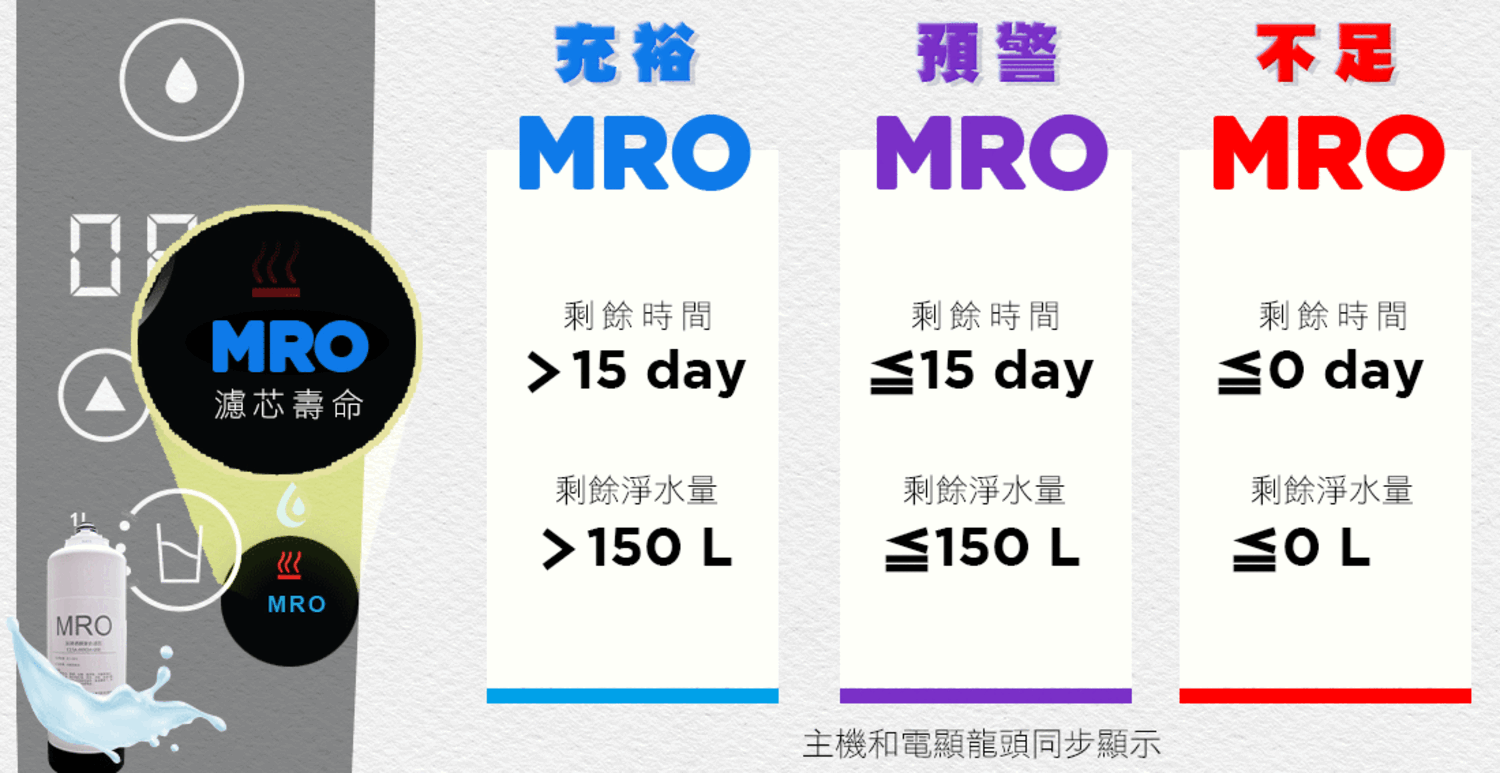 Honeywell是NASA 指定合作的太空站淨水夥伴,航太級淨水科技升級你的家電生活。探索淨水器與精選家電,立即到創家iNNOHOME選購