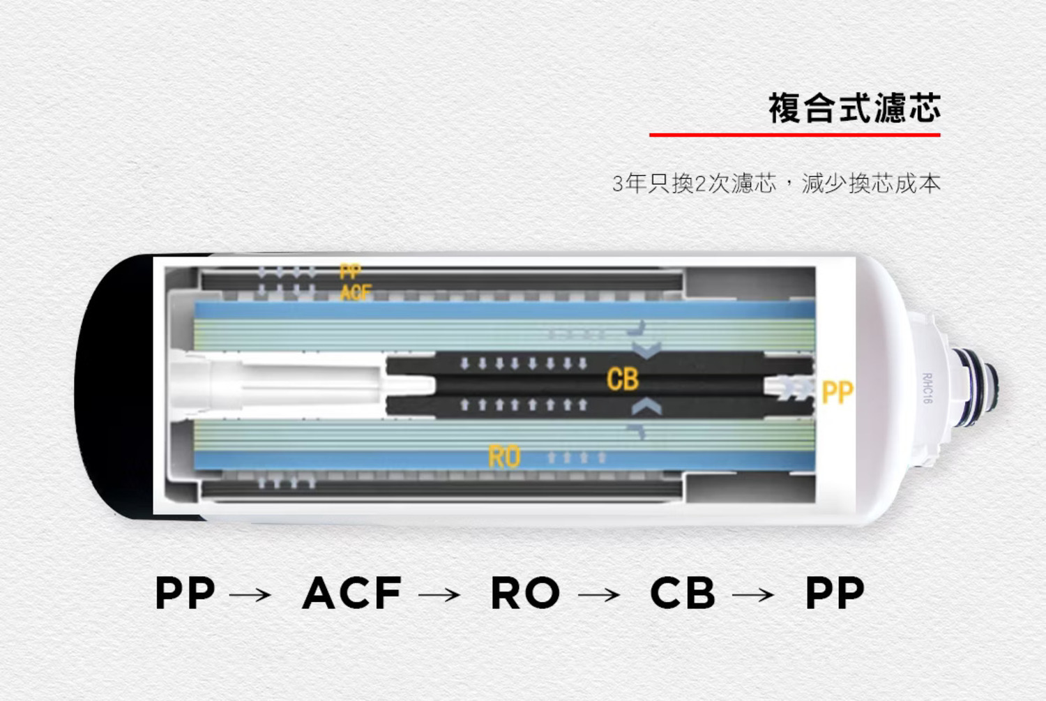 Honeywell是NASA 指定合作的太空站淨水夥伴,航太級淨水科技升級你的家電生活。探索淨水器與精選家電,立即到創家iNNOHOME選購