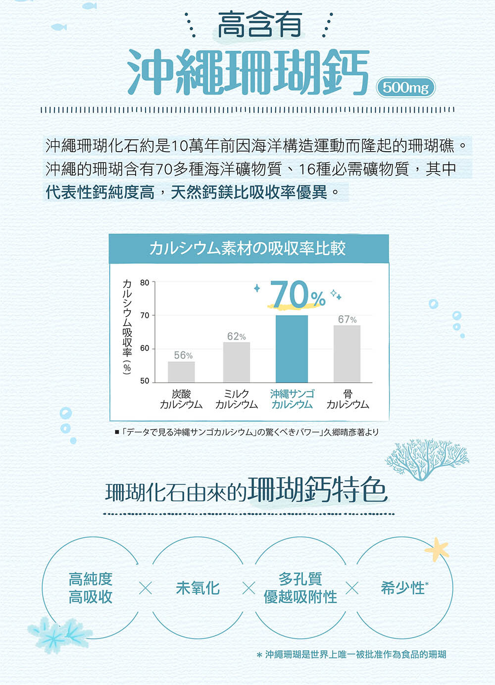 IKOR 向高樂 珊瑚鈣 Boenepep 說明圖7