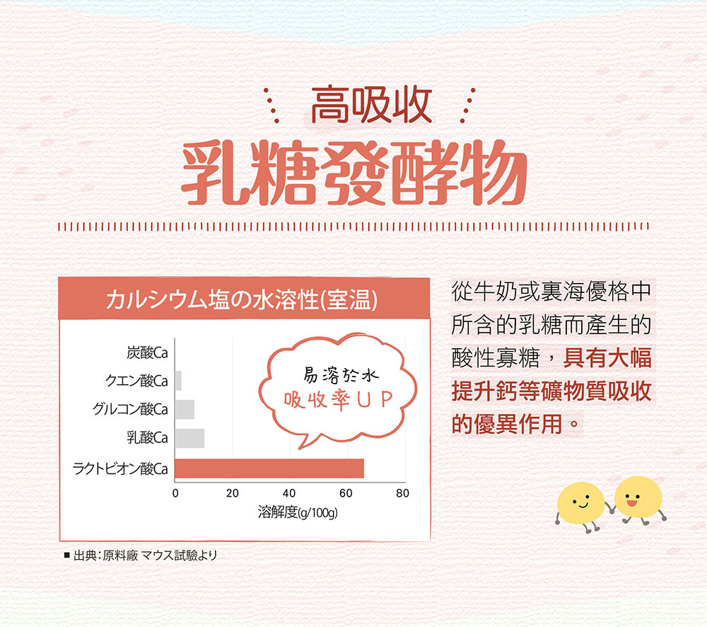 IKOR 向高樂 珊瑚鈣 Boenepep 說明圖8