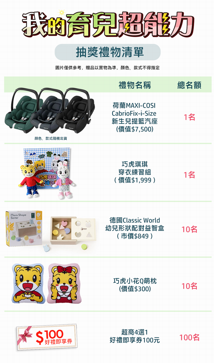 幸運刮刮卡獎項示意圖