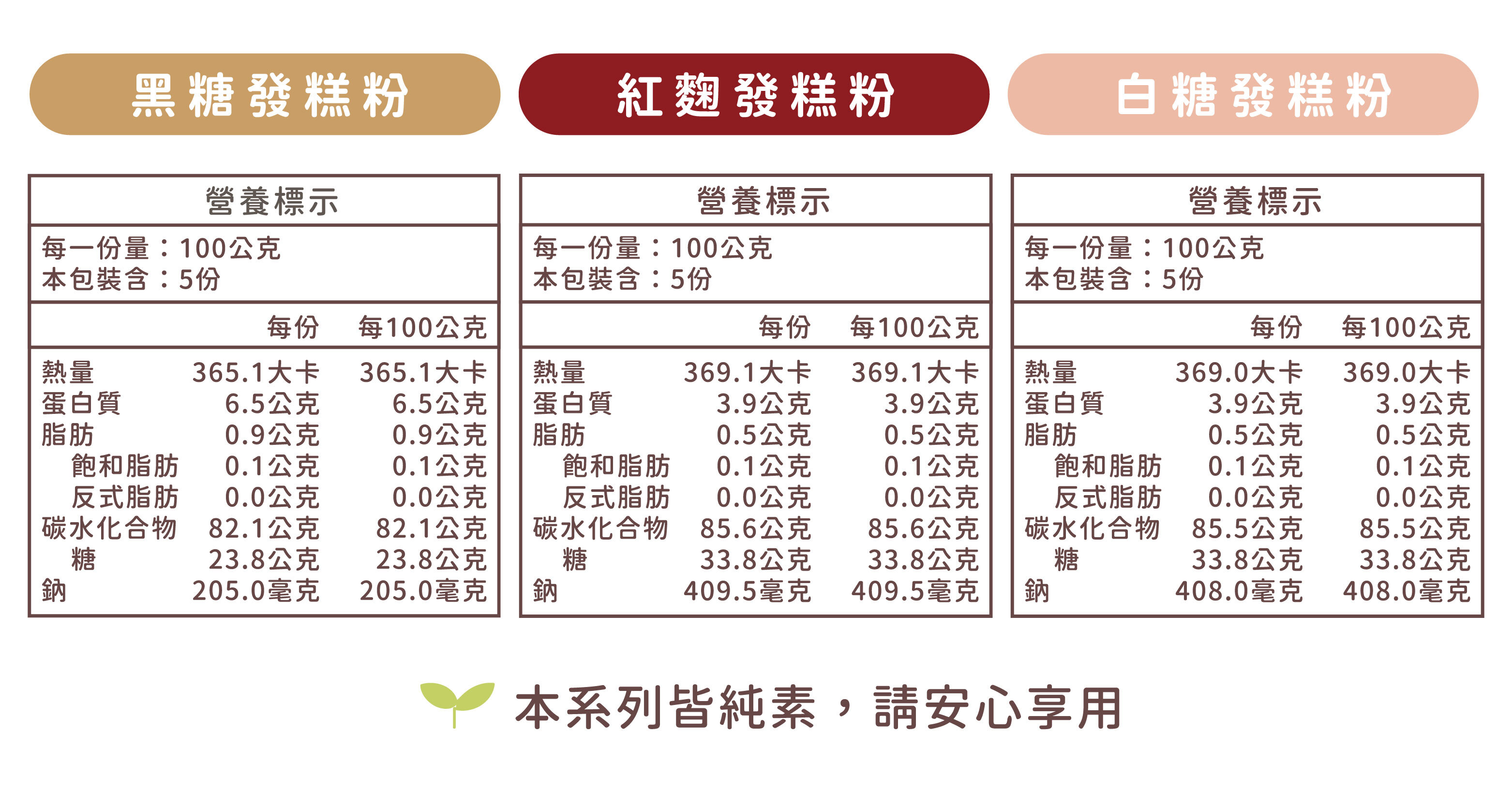 “焙日發糕粉系列營養標”