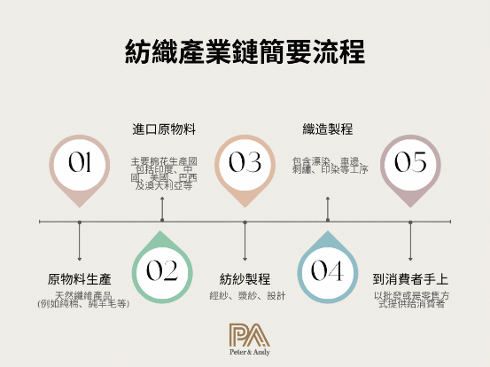 PA舒適美學高品質毛巾原料揭秘