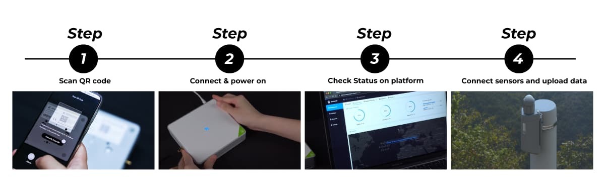 SenseCAP,M2 多平台 LoRaWAN 室內閘道器,操作流程