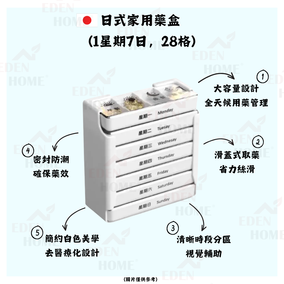 日式家用藥盒 (1星期7日，28格)