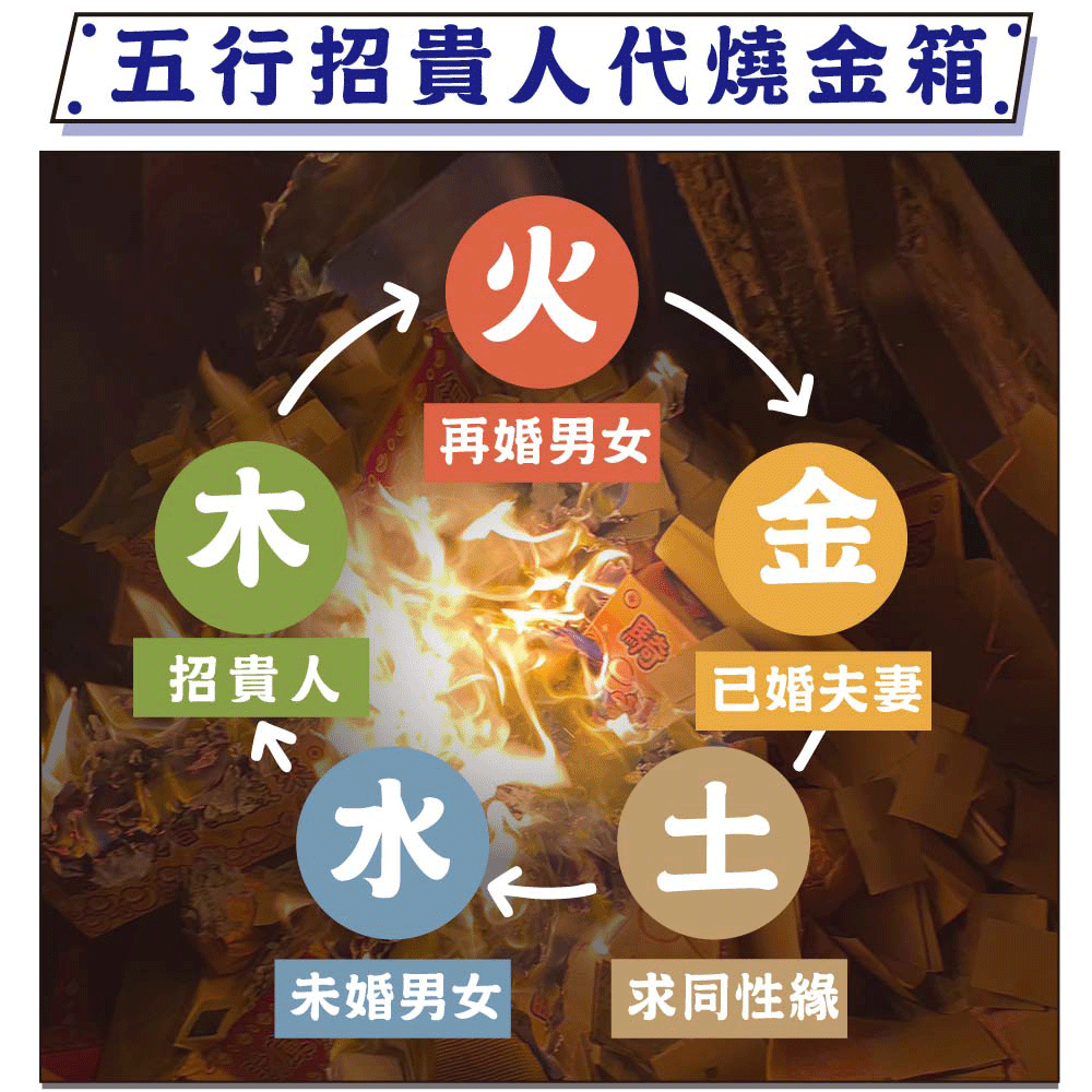 《財利和合-桃花姻緣貴人金箱》-財利和合招貴人姻緣科儀報名｜贈財利和合御守（新五行日式御守）│代燒姻緣貴人金箱金紙 │ 迎貴人招桃花│ 加持過爐科儀｜代燒 （名額有限，額滿為止）