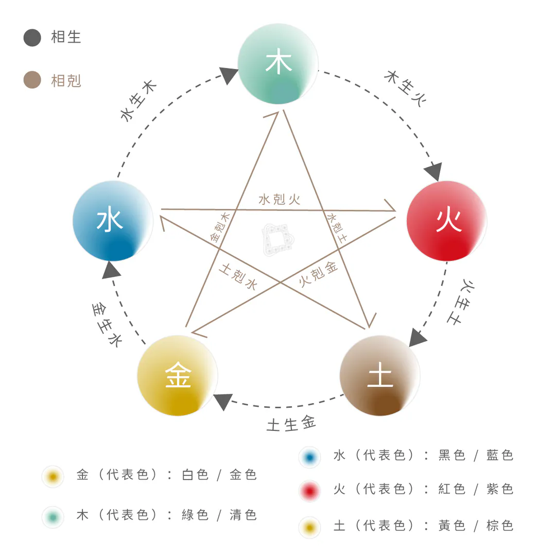 nubra,絕世好波nubra,隱形內衣,五行內衣