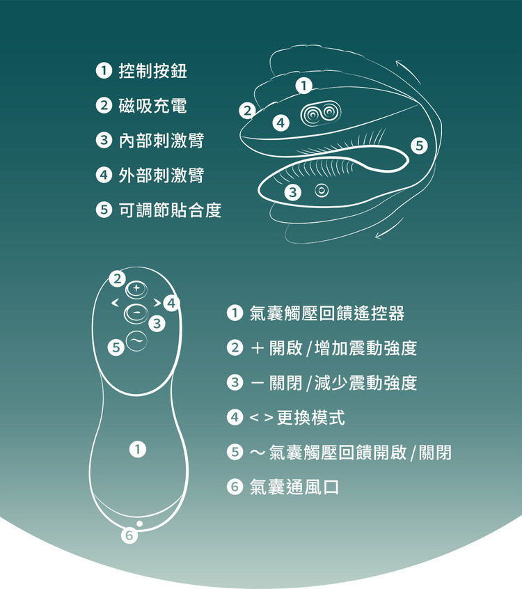 We-Vibe Chorus Pro 旗艦級氣囊握感雙人共震器 手機遙控 智能遙控