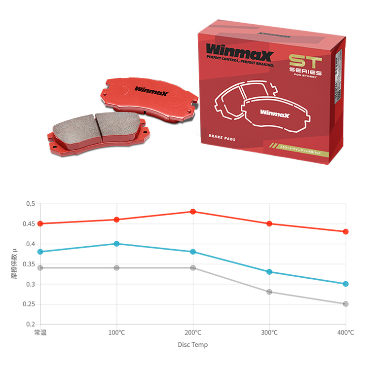 WinmaX ST2 來令片 NISSAN X-TRAIL T33 2023-