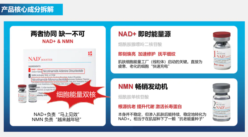 CA251221-R1 RICHESSE NAD+BOOSTER 120MG+5ML 送 1支 mts 儀器 (EXP 2028)