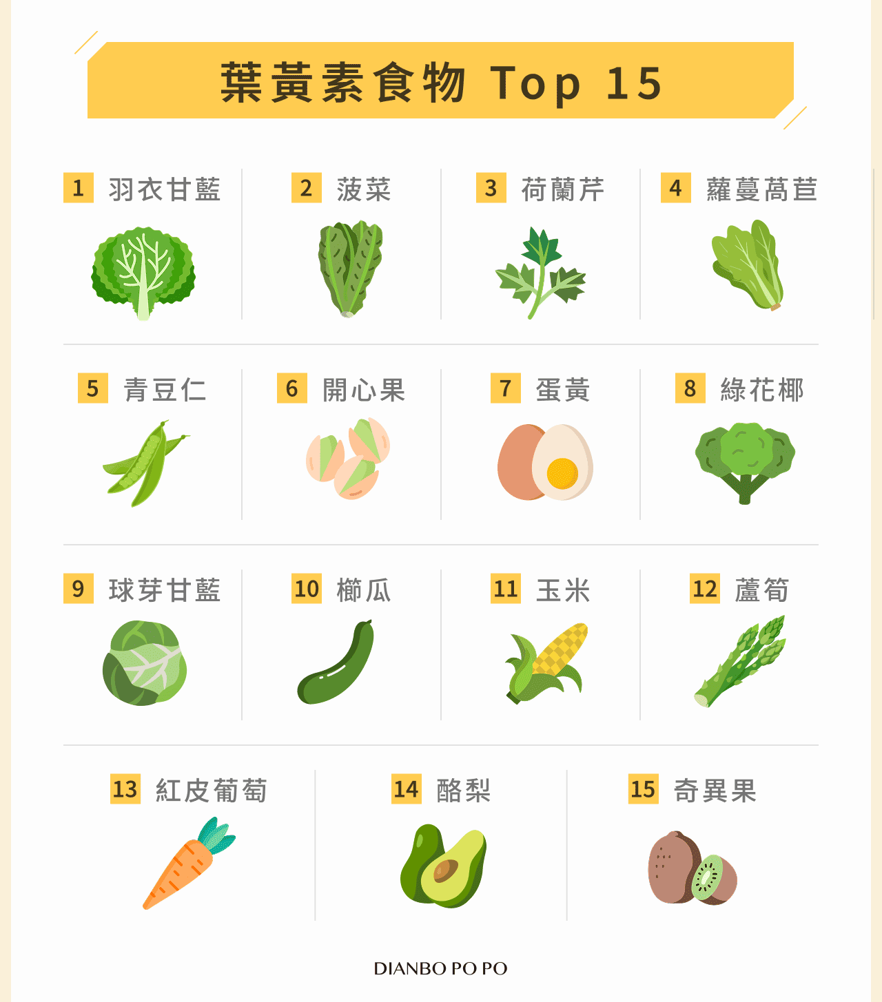 葉黃素食物 Top 15
