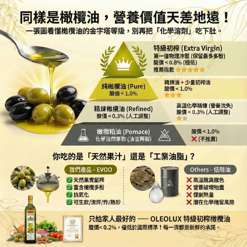 OLEOLUX 西班牙 100% PICUAL 特級初榨冷壓橄欖油 1000ml