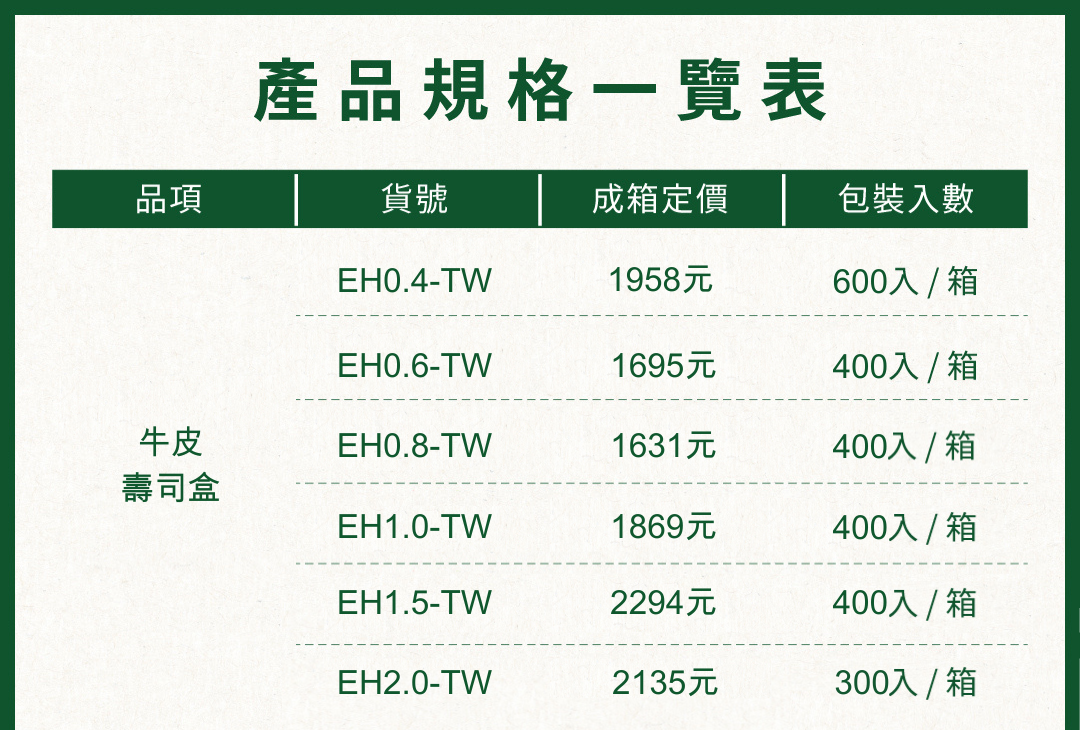 牛皮壽司盒產品規格一覽表