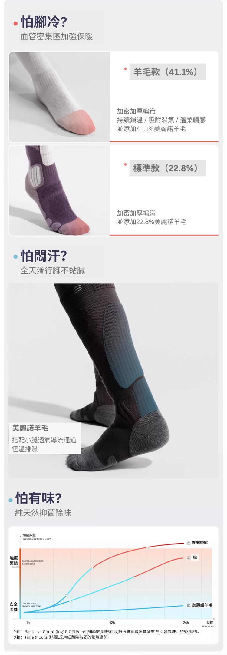 【SHANHIGH】美麗諾羊毛滑雪襪(41.1%)_ MERINO THERMO-REGULATING SKI SOCKS