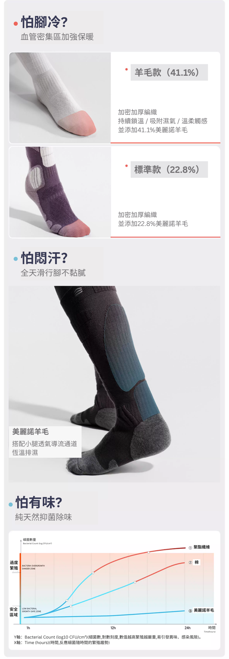 【SHANHIGH】美麗諾羊毛滑雪襪(22.8%)_MERINO THERMO-REGULATING SKI SOCKS - 20