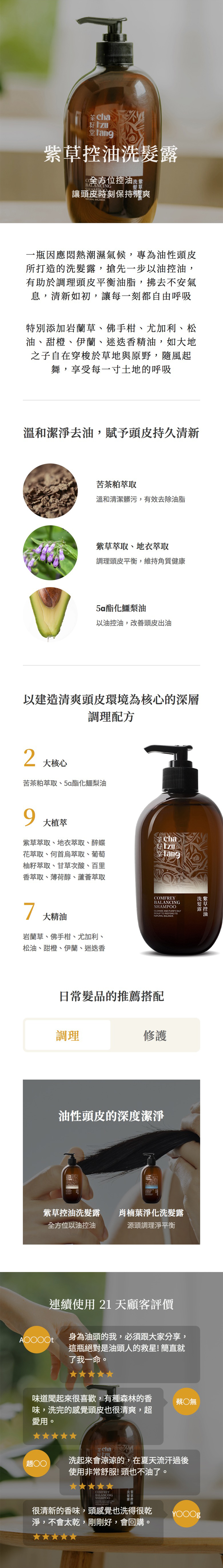 ha籽 C控油洗BALANCINGSHAMPOO髮草讓頭皮時刻保持清爽NATURAL BALANCE一瓶因應悶熱潮濕氣候,專為油性頭皮所打造的洗髮露,搶先一步以油控油,有助於調理頭皮平衡油脂,拂去不安氣息,清新如初,讓每一刻都自由呼吸特別添加岩蘭草、佛手柑、尤加利、松油、甜橙、伊蘭、迷迭香精油,如大地之子自在穿梭於草地與原野,隨風起舞,享受每一寸土地的呼吸溫和潔淨去油,賦予頭皮持久清新苦茶粕取溫和清潔髒污,有效去除油脂紫草萃取、地衣萃取調理頭皮平衡,維持角質健康酯化鱷梨油以油控油,改善頭皮出油以建造清爽頭皮環境為核心的深層調理配方2大核心苦茶粕萃取、5a酯化鱷梨油9大植萃紫草萃取、地衣萃取、醉蝶花萃取、何首烏萃取、葡萄柚籽萃取、甘草次酸、百里香萃取、薄荷醇、蘆薈萃取7大精油岩蘭草、佛手柑、尤加利、松油、甜橙、伊蘭、迷迭香BALANCINGSHAMPOO AND  OLY TO RESTORE ITSNATURAL BALANCE日常髮品的推薦搭配調理修護油性頭皮的深度潔淨紫草控油洗髮露肖楠葉淨化洗髮露全方位以油控油源頭調理淨平衡連續使用21天顧客評價紫草控油洗髮露身為油頭的我,必須跟大家分享,這瓶絕對是油頭人的救星!簡直就了我一命。味道聞起來很喜歡,有種森林的香蔡○ 無味,洗完的感覺頭皮也很清爽,超愛用。茶趙洗起來會涼涼的,在夏天流汗過後使用非常舒服!頭也不油了。COMFREYBALANCINGSHAMPOOCLEANSE AND  很清新的香味,頭感覺也洗得很乾 YOOOg淨,不會太乾,剛剛好,會回購。