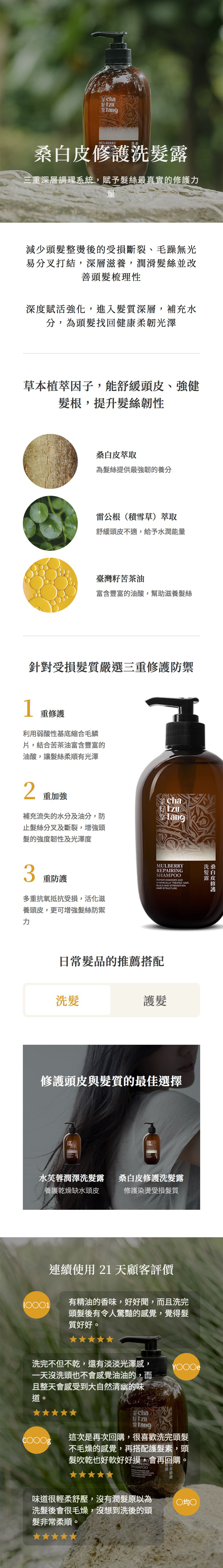 茶籽 MULBERRY洗洗三重深層調理系統賦予絲最真實的量減少頭髮整燙後的受損斷裂、毛躁無光易分叉打結,深層滋養,潤滑髮絲並改善頭髮梳理性深度賦活強化,進入髮質深層,補充水分,為頭髮找回健康柔韌光澤草本植萃因子,能舒緩頭、強健髮根,提升髮絲韌性桑白皮萃取為髮絲提供最強韌的養分根(積雪草萃取舒緩頭皮不適,給予水潤能量臺灣籽苦茶油富含豐富的油酸,幫助滋養髮絲針對受損髮質嚴選三重修護防禦1重修護利用弱酸性基底縮合毛鱗片,結合苦茶油富含豐富的油酸,讓髮絲柔順有光澤2重加強籽 補充流失的水分及油分,防止髮絲分叉及斷裂,增強頭髮的強度韌性及光澤度3重防護MULBERRY  ANDREPAIRINGSHAMPOO  HAR AND  STRUCTURE多重抗氧抵抗受損,活化滋養頭皮,更可增強髮絲防禦力日常髮品的推薦搭配護髮修護頭皮與髮質的最佳選擇水芙蓉潤澤洗髮露桑白皮修護洗髮露養護乾燥缺水頭皮修護染燙受損髮質連續使用21 天顧客評價桑白皮修護洗髮露有精油的香味,好好聞,而且洗完頭髮後有令人驚豔的感覺,覺得髮質好好。洗完不但不乾,還有淡淡光澤感,YOOOe一天沒洗頭也不會感覺油油的,而且整天會感受到大自然清幽的味道。Cha籽 這次是再次回購,很喜歡洗完頭髮不毛燥的感覺,再搭配護髮素髮吹乾也好軟好好摸,會再回購。,頭RINGSHAMPOOREPAIR DAMAGED ANDCHEMICALLY   AND  STRUCTURE皮修護味道很輕柔舒壓,沒有潤髮原以為均洗髮後會很毛燥,沒想到洗後的頭髮非常柔順。