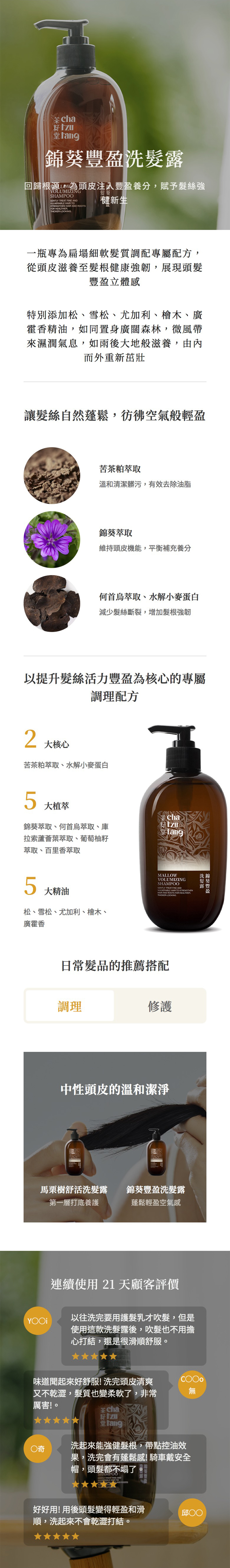 籽 錦葵豐盈洗回歸根源為頭皮注入豐盈養分賦予絲強VOLUMIZINGSHAMPOO TREAT    TOSTRENGTHEN  AND FOR ,LOOKING.健新生一瓶專為扁塌細軟髮質調配專屬配方,從頭皮滋養至髮根健康強韌,展現頭髮豐盈立體感特別添加松、雪松、尤加利、檜木、廣霍香精油,如同置身廣闊森林,微風帶來濕潤氣息,如雨後大地般滋養,由內而外重新茁壯讓髮絲自然蓬鬆,彷彿空氣般輕盈苦茶粕萃取溫和清潔髒污,有效去除油脂錦葵萃取維持頭皮機能,平衡補充養分何首烏萃取、水解小麥蛋白減少髮絲斷裂,增加髮根強韌以提升髮絲活力豐盈為核心的專屬調理配方大核心苦茶粕萃取、水解小麥蛋白5大植萃Cha錦葵萃取、何首烏萃取、庫籽  拉索蘆薈葉萃取、葡萄柚籽萃取、百里香萃取5大精油松、雪松、尤加利、檜木、廣霍香MALLOWVOLUMIZINGSHAMPOOGENTLY TREAT  ANDVULNERABLE HAIR TO STRENGTHENHAIR AND  FOR HEALTHIER洗錦髮葵露豐盈THICKER-LOOKING日常髮品的推薦搭配調理修護中性頭皮的溫和潔淨馬舒活洗髮露錦葵豐盈洗髮露第一層打底養護蓬鬆輕盈空氣感連續使用21 天顧客評價以往洗完要用護髮乳才吹髮,但是使用這款洗髮露後,吹髮也不用擔心打結,還是很滑順舒服。味道聞起來好舒服!洗完頭皮清爽又不乾澀,髮質也變柔軟了,非常厲害!。茶Cha籽 2無洗起來能強健髮根,帶點控油效果,洗完會有蓬鬆感!騎車戴安全帽,頭髮都不塌了。SHAMPOOGENTLY TREAT FINE ANDAND ROOTS好好用!用後頭髮變得輕盈和滑順,洗起來不會乾澀打結。邱○○