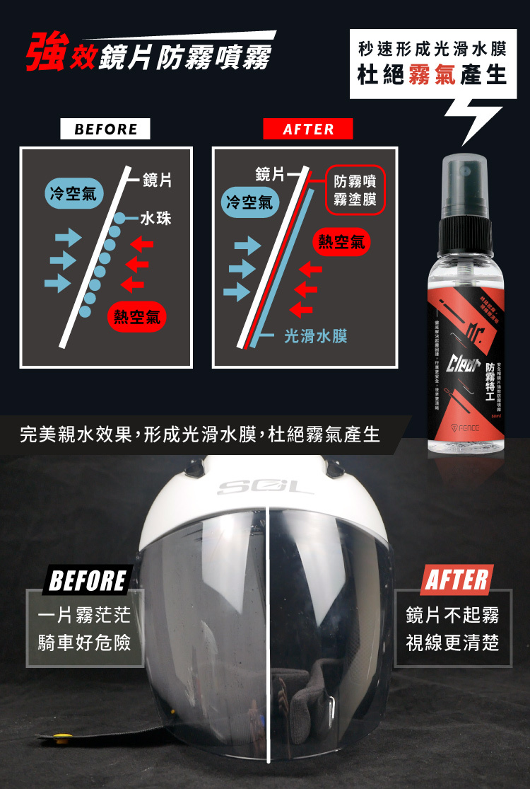 秒速形成光滑水膜，杜絕霧氣產生