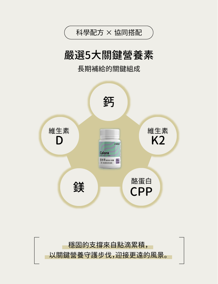 固本萃5大營養素