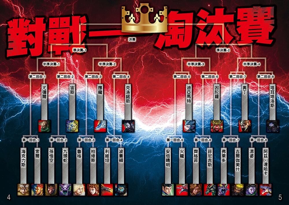 【最強王圖鑑】異種最強王圖鑑：天界之巔決戰 - NO.1爭奪淘汰賽