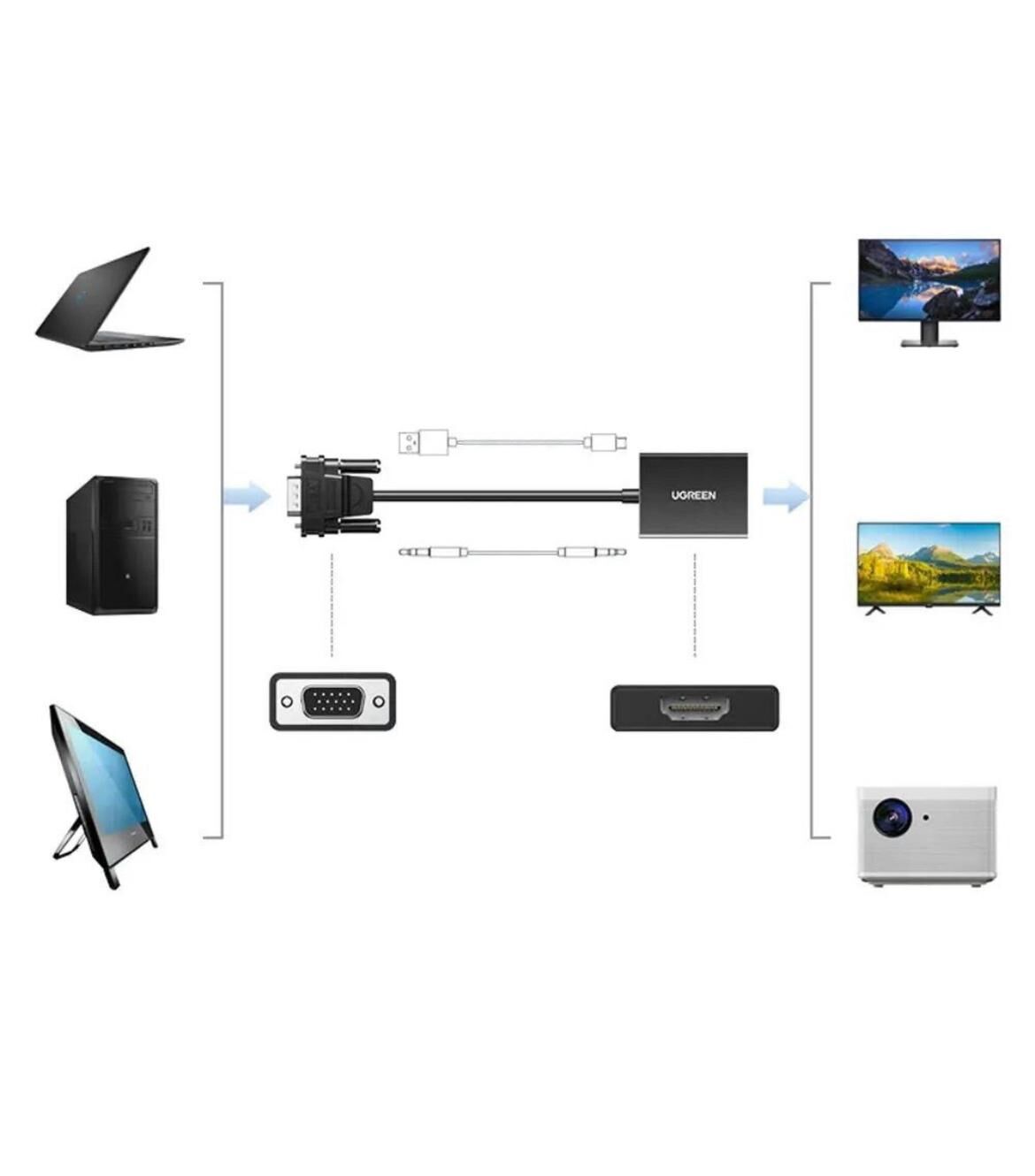 Ugreen VGA 公頭轉 HDMI 母頭轉換器_CM513-50945
