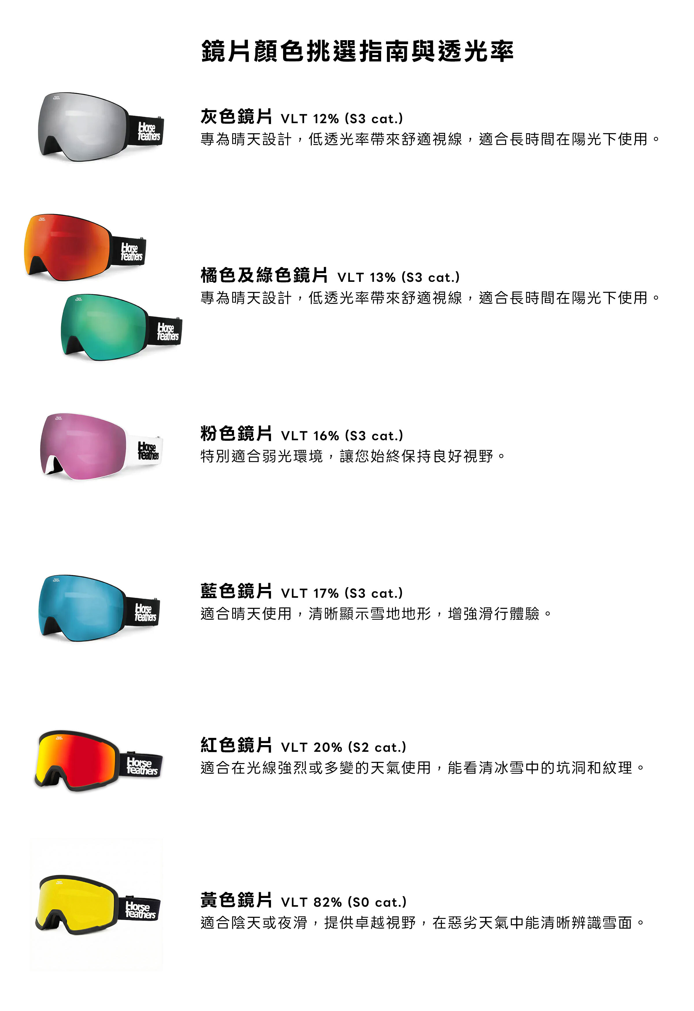 雪鏡挑選與透光率
