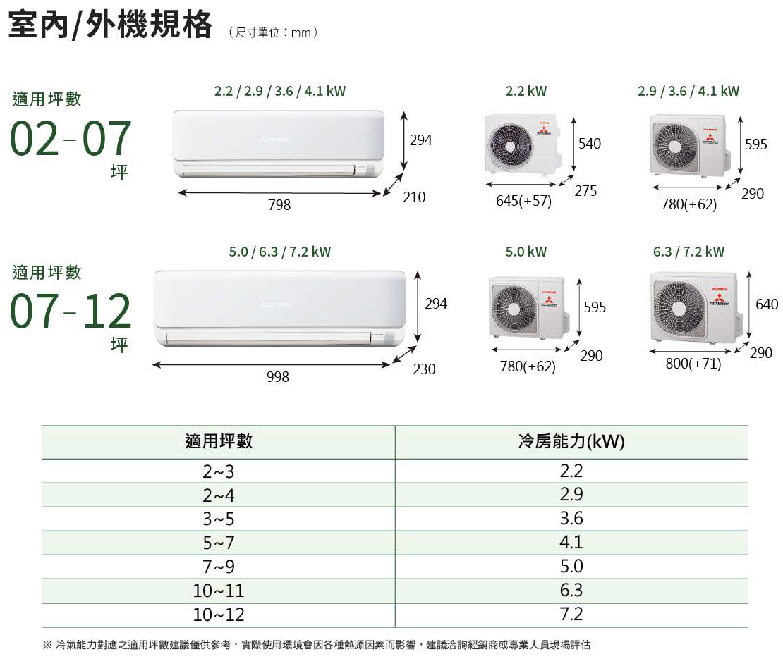 三菱重工變頻空調 朝日系列ZTLT2