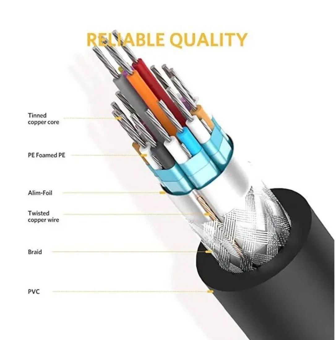 Ugreen DVI (24+1) 影像傳輸線 1.5M_DV101-11606