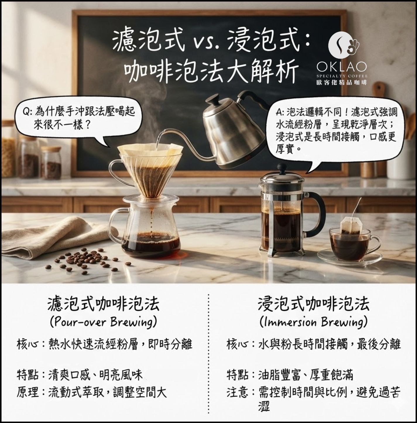 咖啡濾泡原理 濾泡式咖啡泡法 浸泡式咖啡泡法 法式濾壓壺缺點 咖啡沖泡比例 濾泡式咖啡 濾掛 式咖啡泡法 精品咖啡 歐客佬咖啡 濾掛咖啡泡法